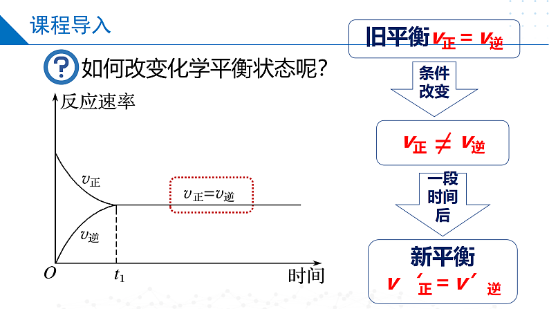 2.3.1 影响化学平衡移动的因素（同步课件）-2023-2024学年高二化学同步精品课堂（苏教版2019选择性必修1）第3页