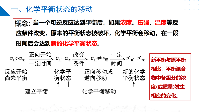 2.3.1 影响化学平衡移动的因素（同步课件）-2023-2024学年高二化学同步精品课堂（苏教版2019选择性必修1）第4页
