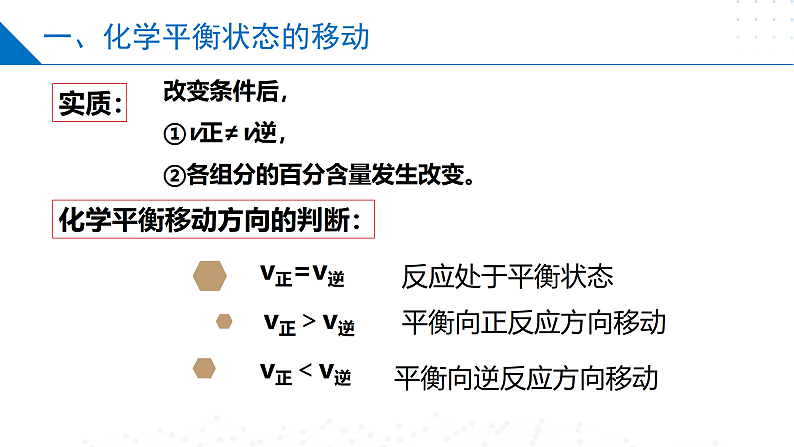 2.3.1 影响化学平衡移动的因素（同步课件）-2023-2024学年高二化学同步精品课堂（苏教版2019选择性必修1）第5页