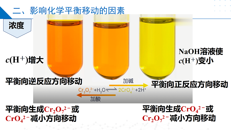 2.3.1 影响化学平衡移动的因素（同步课件）-2023-2024学年高二化学同步精品课堂（苏教版2019选择性必修1）第8页