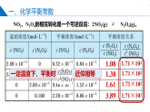 2.3.3化学平衡常数（同步课件）-2023-2024学年高二化学同步精品课堂（苏教版2019选择性必修第一册）