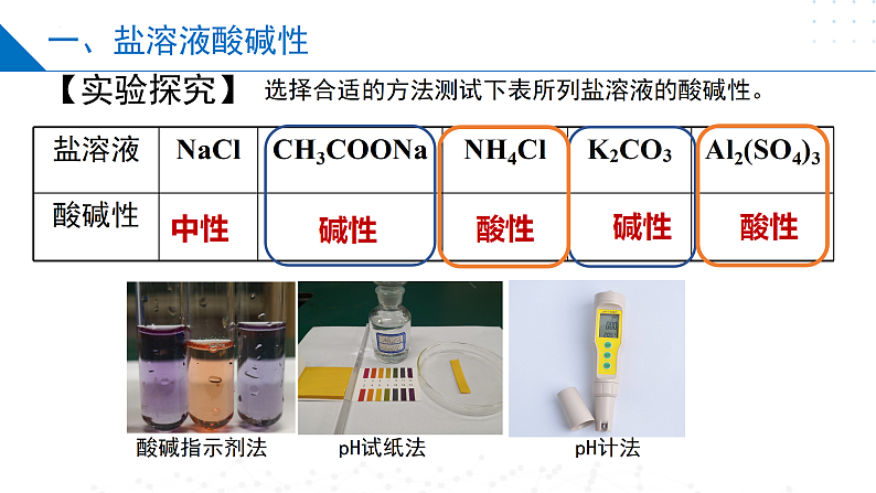 3.3.1盐类水解的原理（同步课件）-2023-2024学年高二化学同步精品课堂（苏教版2019选择性必修第一册）05