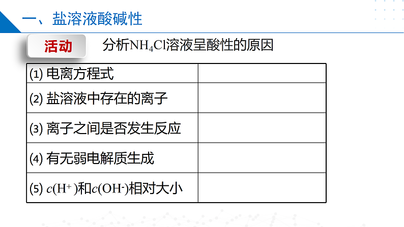 3.3.1盐类水解的原理（同步课件）-2023-2024学年高二化学同步精品课堂（苏教版2019选择性必修第一册）07