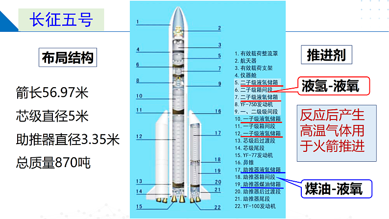 1.1.1化学反应的焓变（同步课件）-2023-2024学年高二化学同步精品课堂（苏教版2019选择性必修第一册）03