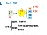 1.1.1化学反应的焓变（同步课件）-2023-2024学年高二化学同步精品课堂（苏教版2019选择性必修第一册）
