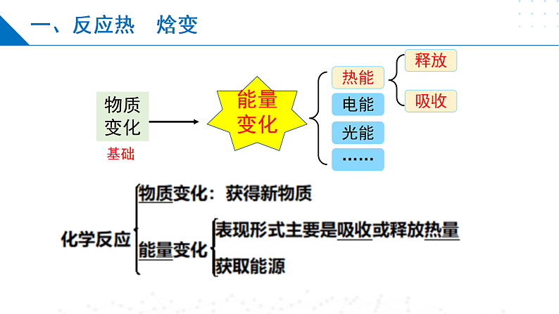 1.1.1化学反应的焓变（同步课件）-2023-2024学年高二化学同步精品课堂（苏教版2019选择性必修第一册）04