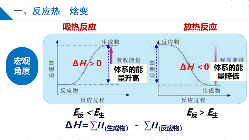 1.1.1化学反应的焓变（同步课件）-2023-2024学年高二化学同步精品课堂（苏教版2019选择性必修第一册）08