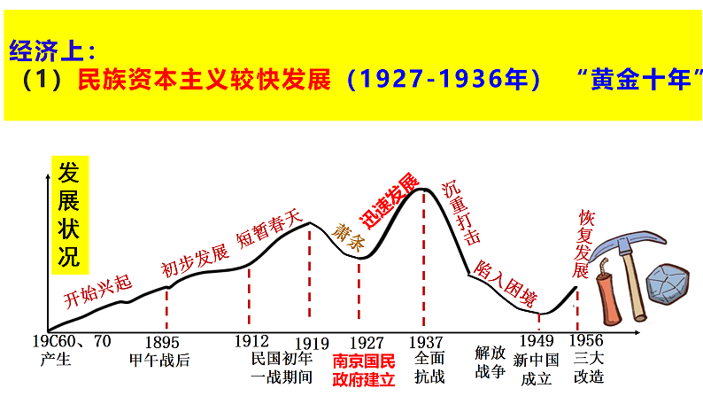南京国民政府的统治和中国共产党开辟革命新道路课件6第3页