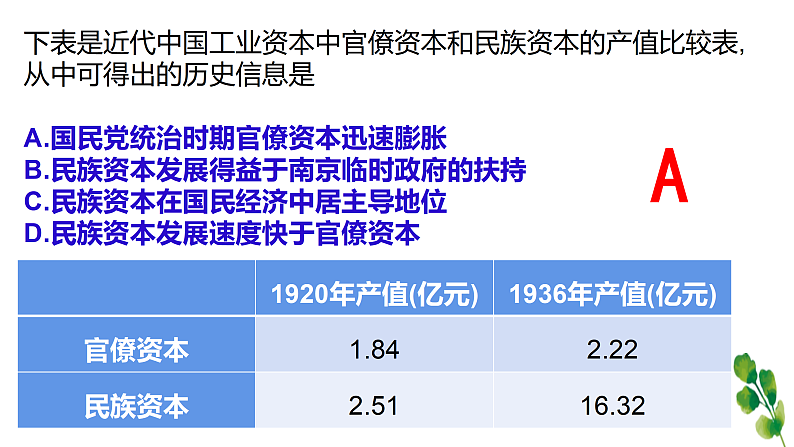 南京国民政府的统治和中国共产党开辟革命新道路课件6第7页
