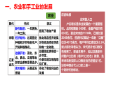 辽宋夏金元的经济、社会与文化课件3