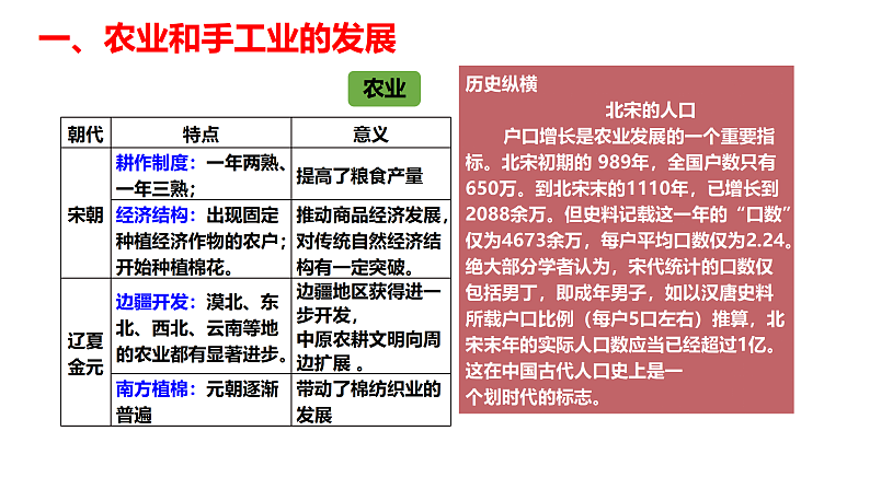 辽宋夏金元的经济、社会与文化课件3第3页