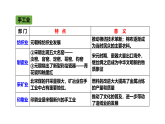 辽宋夏金元的经济、社会与文化课件3