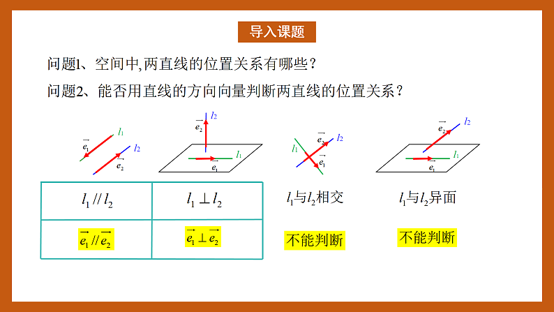 苏教版数学高二选择性必修第二册 6.3.2 空间线面关系的判定 课件02