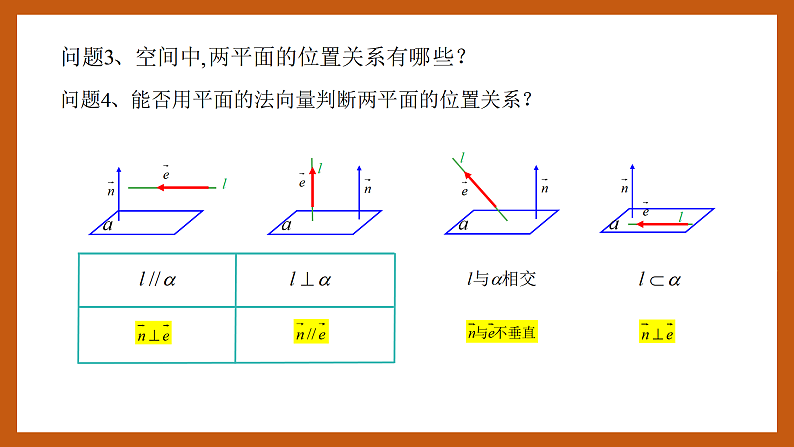 苏教版数学高二选择性必修第二册 6.3.2 空间线面关系的判定 课件03