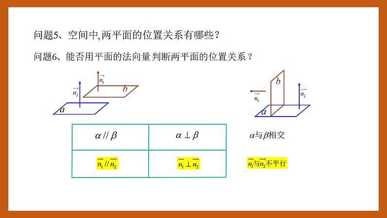 苏教版数学高二选择性必修第二册 6.3.2 空间线面关系的判定 课件04