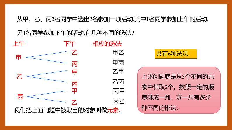 苏教版数学高二选择性必修第二册 7.2 排列 课件03