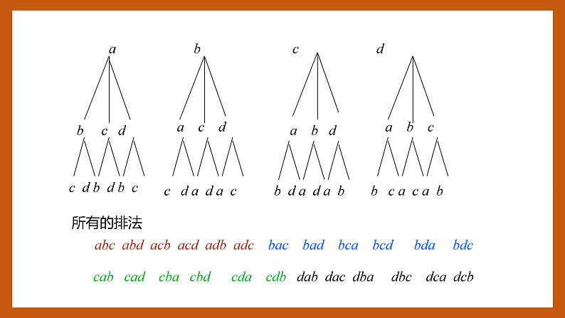 苏教版数学高二选择性必修第二册 7.2 排列 课件05