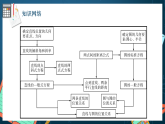 人教A版数学高二选择性必修第一册 第二章 直线和圆的方程 单元复习 课件