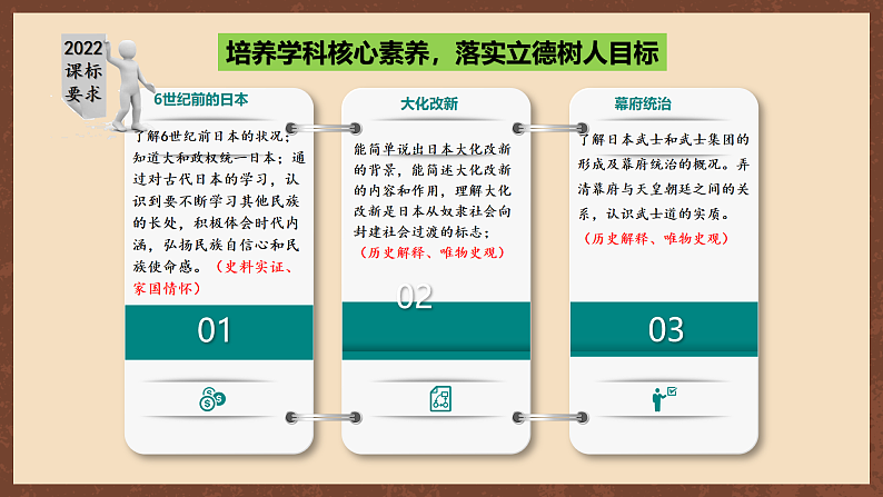 【新课标】11《古代日本》课件+教案+分层作业+导学案+素材03