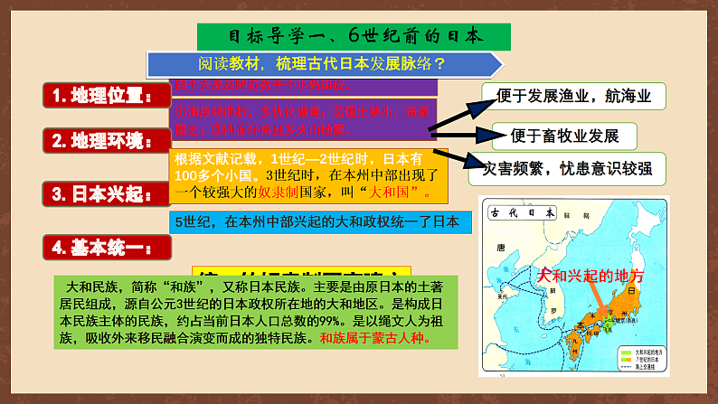 【新课标】11《古代日本》课件+教案+分层作业+导学案+素材06