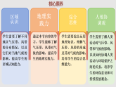 3.2.2 气压带、风带与气候（教学课件）——高中地理鲁教版（2019）选择性必修一