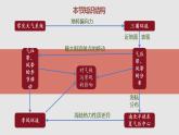 3.2.2 气压带、风带与气候（教学课件）——高中地理鲁教版（2019）选择性必修一