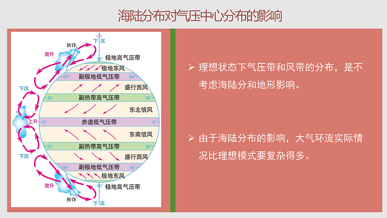 3.2.2 气压带、风带与气候（教学课件）——高中地理鲁教版（2019）选择性必修一07