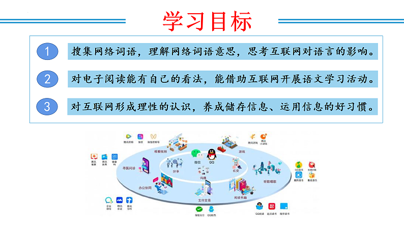 编版版语文八年级上册 综合性学习：我们的互联网时代（教学课件）02