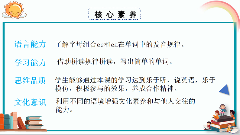 人教PEP版英语五年级上册 Unit 2 Part A Let's spell（教学课件+同步教案）02