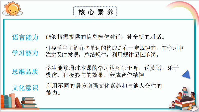 人教PEP版英语五年级上册 Unit 2 Part B & C Read and write ~ Story time（教学课件+同步教案）02