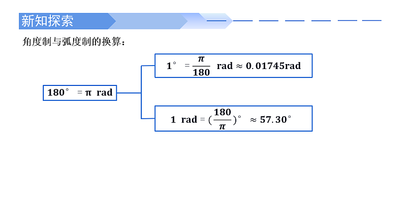 2024-2025学年高中数学人教A版必修一5.1.2弧度制课件PPT+导学案+分层作业（学生版+教师版）+教案（教学设计）08