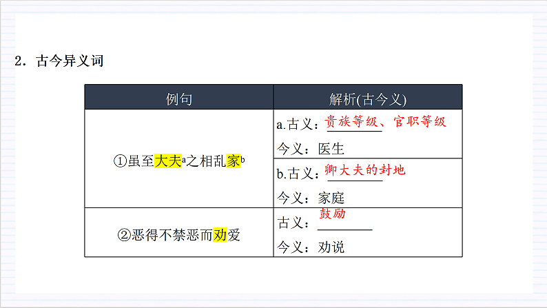 人教统编版高中语文选择性必修上册7《兼爱》课件+教案+导学案+分层作业08