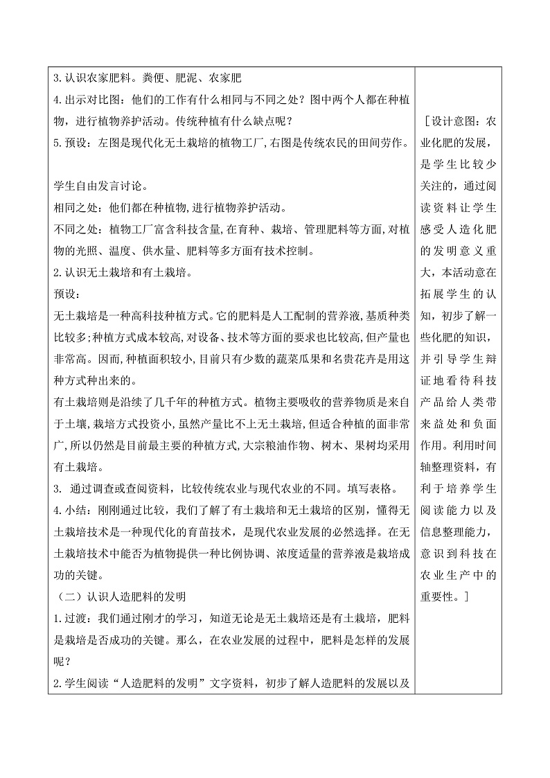 苏教版科学六年级上册 第16课 人造肥料与现代农业（教学课件+同步教案）02