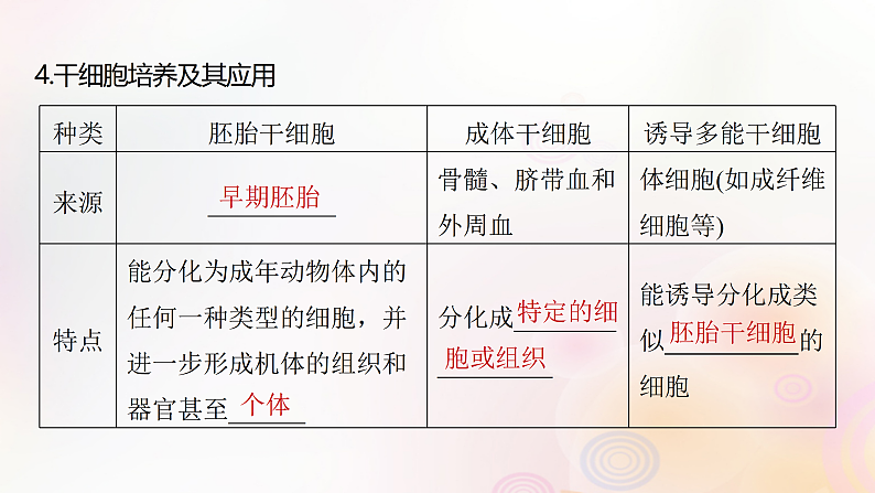 鲁湘辽新教材2024届高考生物一轮复习第十单元生物技术与工程第4课时动物细胞工程课件第8页