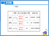 6.3.1 角的概念（PPT+教學(xué)設(shè)計(jì)+導(dǎo)學(xué)案+分層作業(yè)）