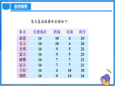 5.3.3 球賽積分表問題（PPT+教學(xué)設(shè)計(jì)+導(dǎo)學(xué)案+分層作業(yè)）