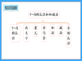 【新教材】人教版一年級(jí)上冊(cè)1.4《整理和復(fù)習(xí)》PPT課件+同步練習(xí)