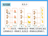 【新教材】人教版一年級(jí)上冊(cè)1.4《整理和復(fù)習(xí)》PPT課件+同步練習(xí)