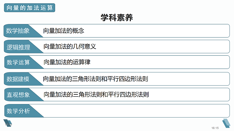 人教A版2019必修第二册6-2-1向量的加法运算课件第2页