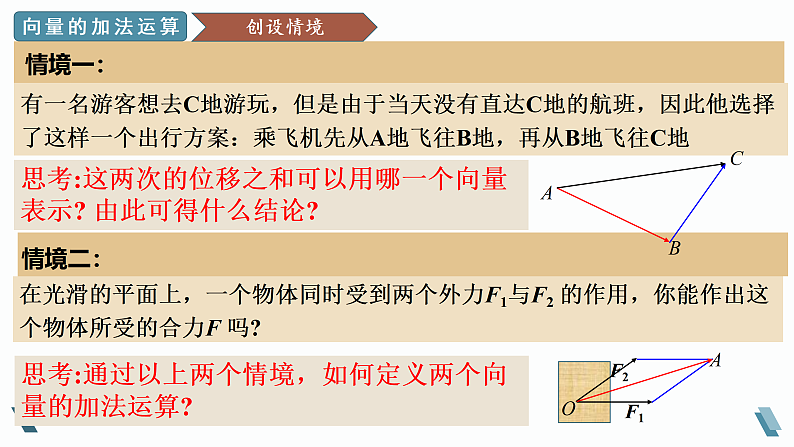 人教A版2019必修第二册6-2-1向量的加法运算课件第4页