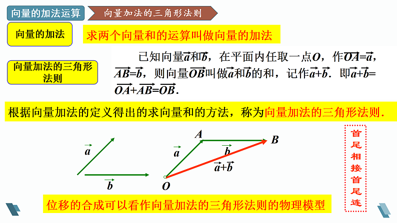人教A版2019必修第二册6-2-1向量的加法运算课件第5页