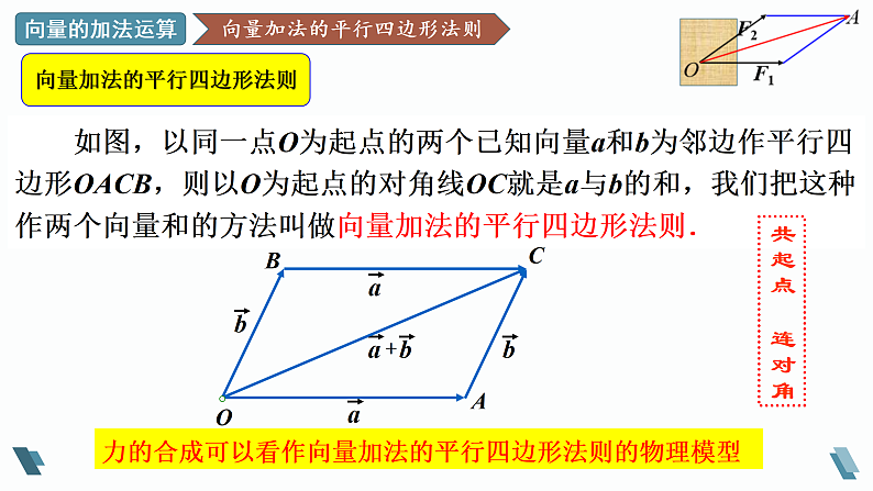 人教A版2019必修第二册6-2-1向量的加法运算课件第7页