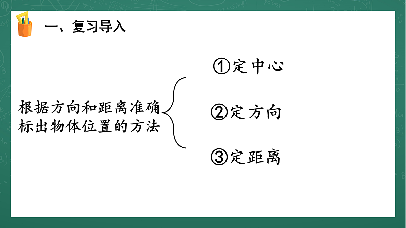 人教版小学数学六年级上 2 认识路线图 第3课时 课件08