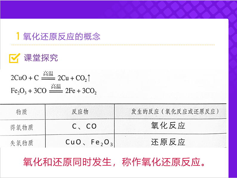 【同步课件】人教版2019高中化学必修一1.3.1 氧化还原反应课件08