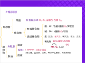 【同步课件】人教版2019高中化学必修一1.2.1 电解质课件