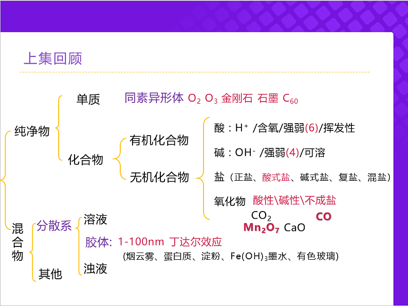 人教版2019高中化学必修一1.2.1 电解质课件第1页