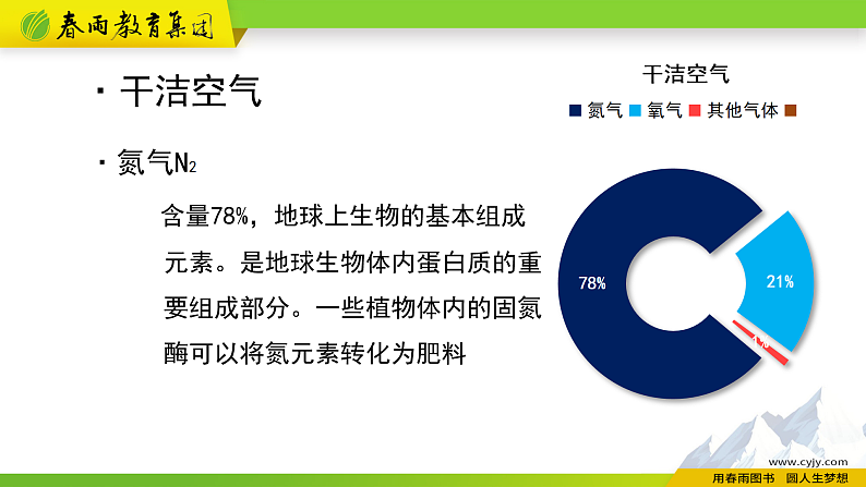 人教版地理必修第一册 2.1《大气的组成和垂直分层》课件PPT第8页