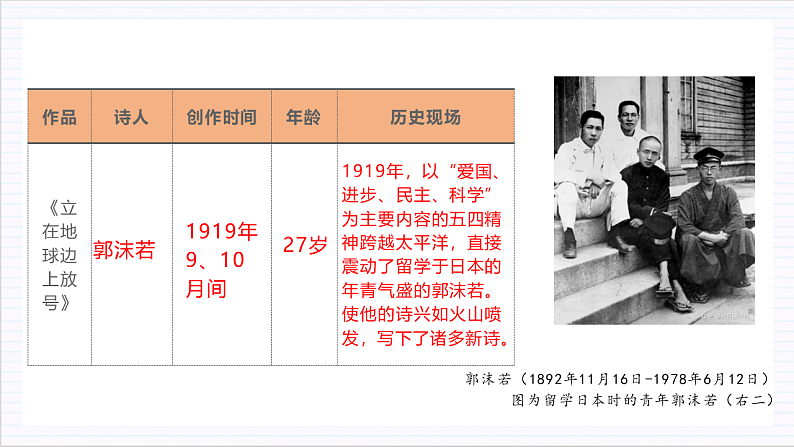 人教统编版高中语文必修上册2《立在地球边上放号》《红烛》《峨日朵雪峰之侧》《致云雀》课件+教案+导学案+分层作业+素材08