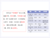 【单元复习】人教统编版高中语文必修上册 第1单元 复习课件+解读课件+单元测试+知识清单