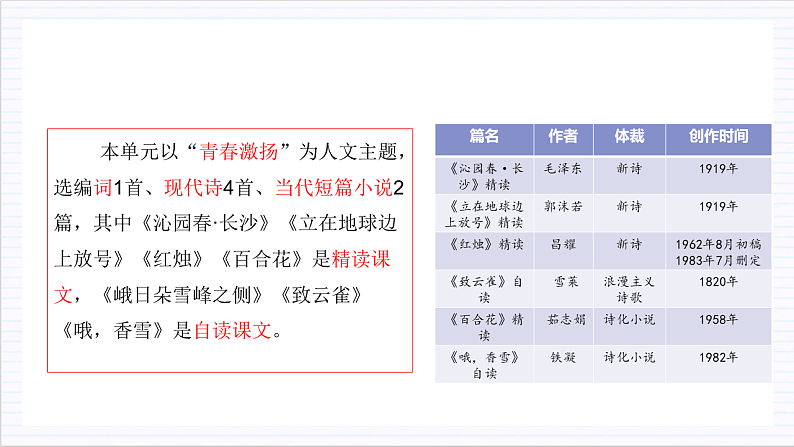 【单元复习】人教统编版高中语文必修上册 第1单元 复习课件+解读课件+单元测试+知识清单04